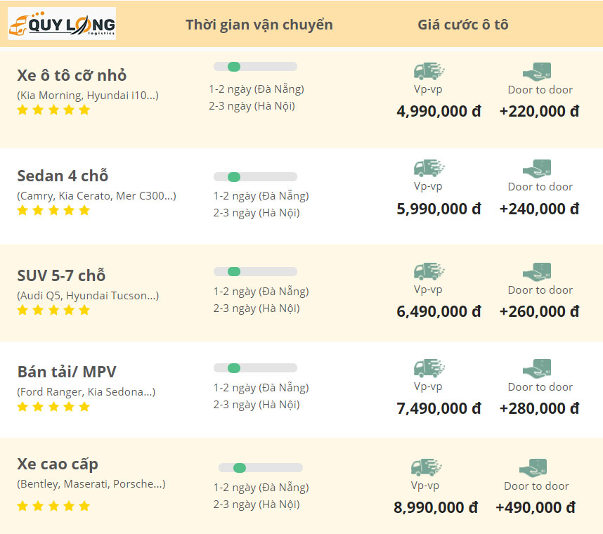 Bảng giá gửi ô tô từ Sài Gòn ra Hà Nội 2022